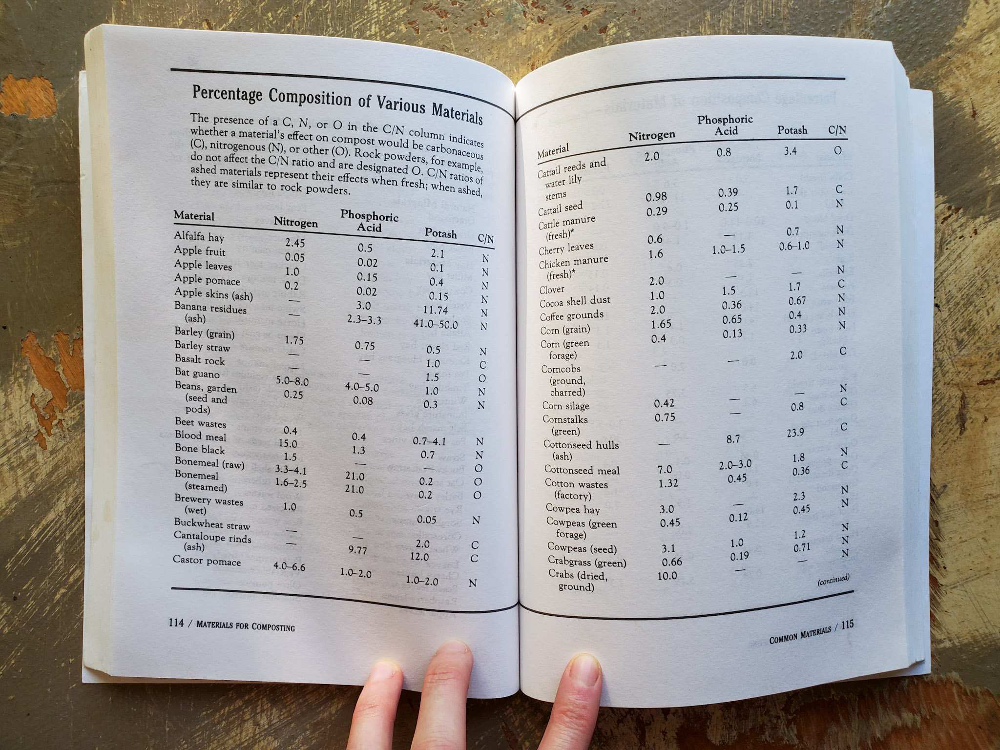 A great gardening book, the "Rodale Book of Composting" is open to a section that is a chart showing the macro nutrient percentage composition of various materials along with wether it as a carbon or nitrogen source. 